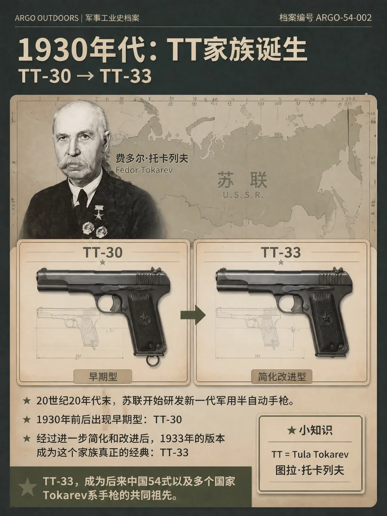 1930年代：托卡列夫设计的TT-30，以及简化改进后的TT-33，是整个家族的共同祖先