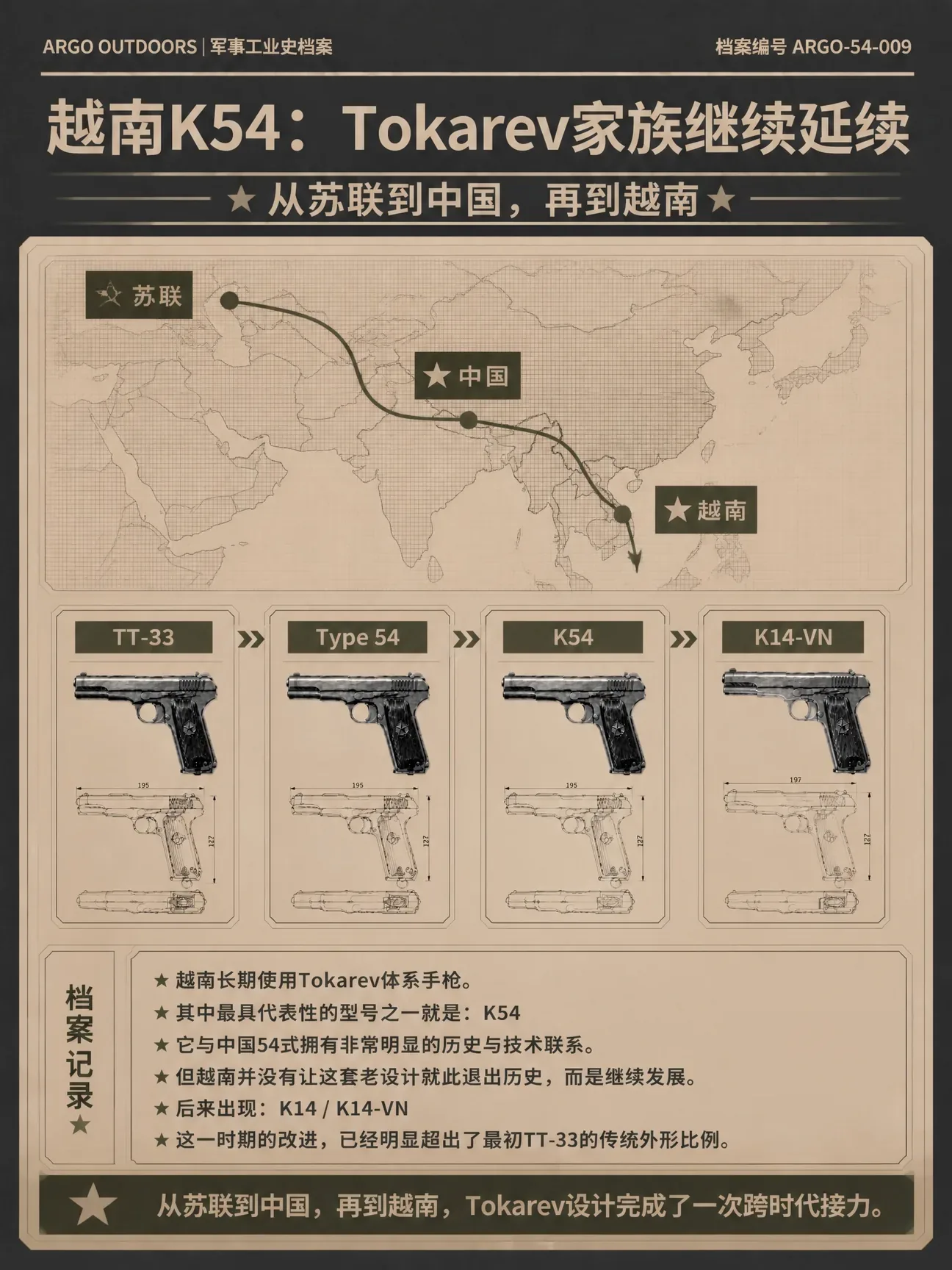 越南K54与K14、K14-VN：Tokarev家族在越南的延续