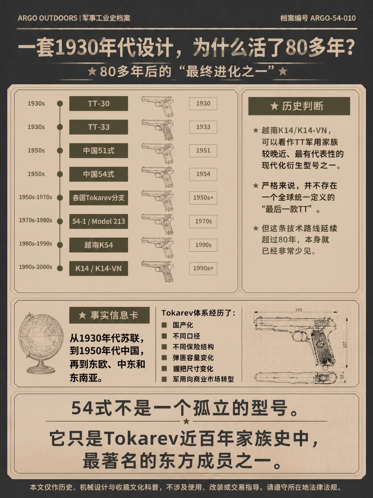 一套1930年代设计为什么延续了这么多年：TT家族时间线与历史判断