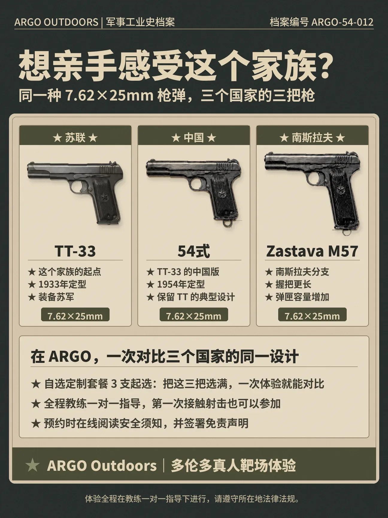 在ARGO亲手对比这个家族：苏联TT-33、中国54式、南斯拉夫Zastava M57，同一种7.62×25mm枪弹